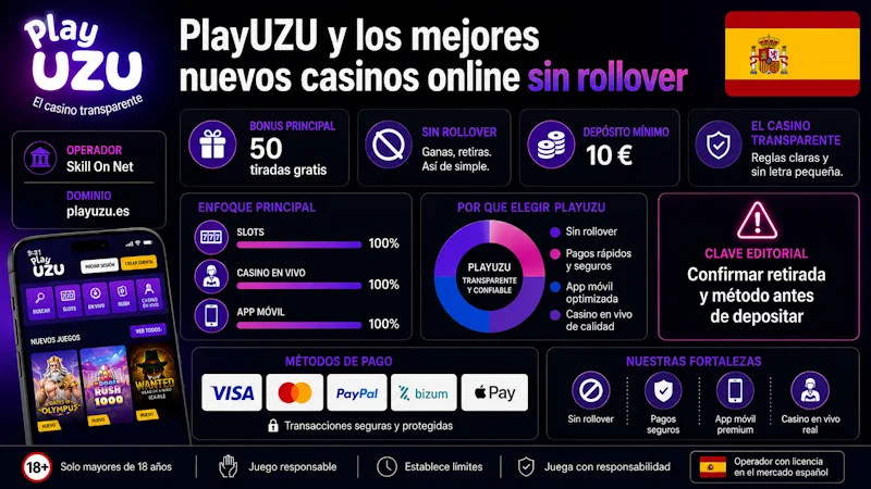 PlayUZU y los mejores nuevos casinos online sin rollover
