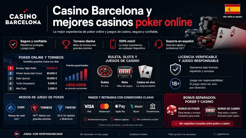 Casino Barcelona y mejores casinos poker online