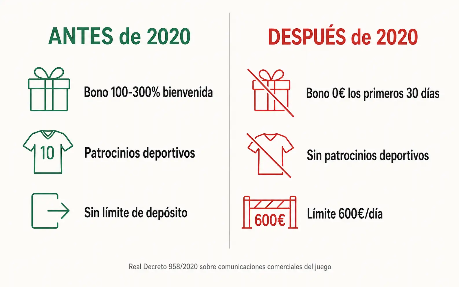 Marco legal: por qué los jugadores buscan casinos sin licencia DGOJ