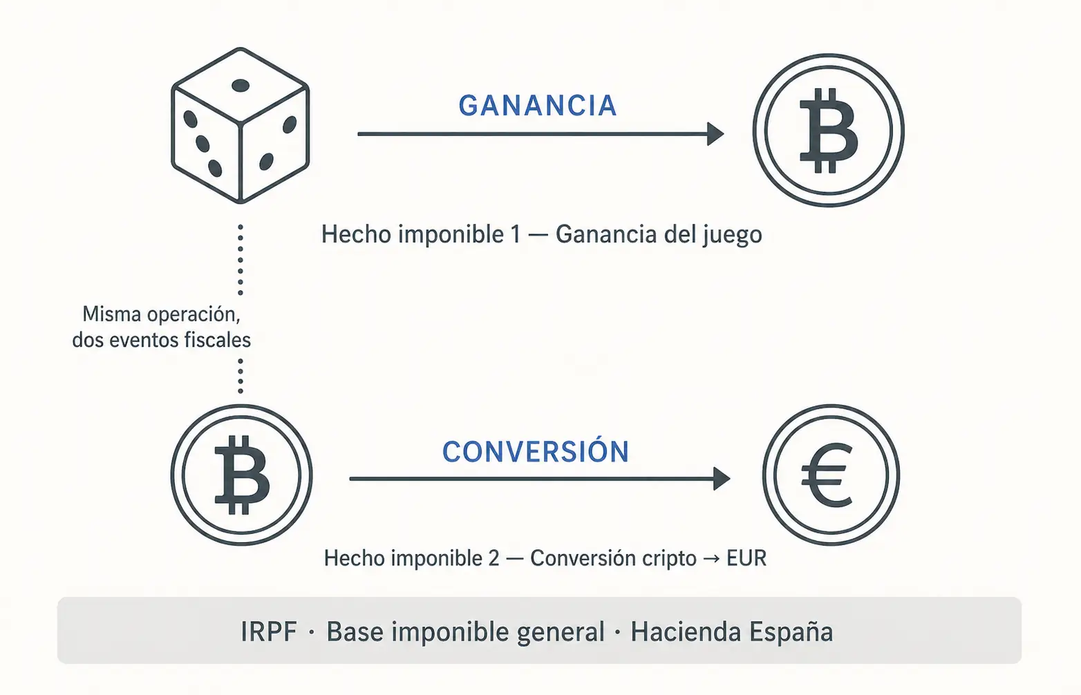 Ganancias en casinos sin licencia: ¿hay que declararlas?